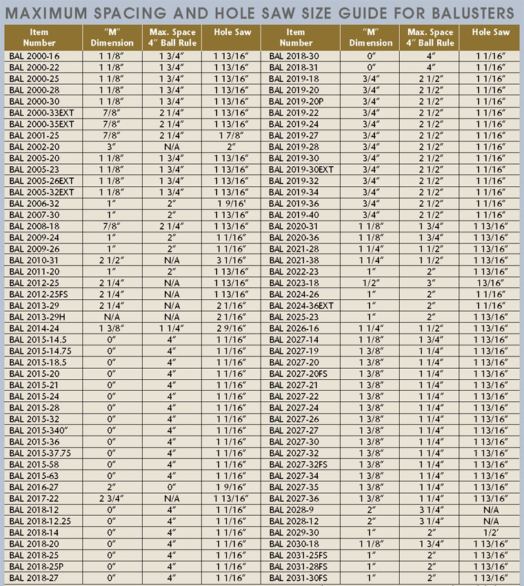 Hole Saw Size Chart For Conduit